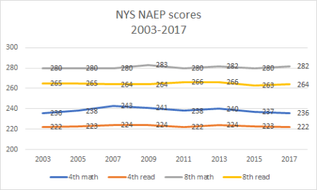 naep